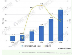 龙岩轻松呼电销机器人运营商，引领电销革命