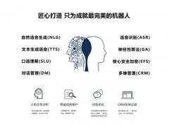 电话机器人的功能怎么样，性价比如何？