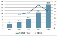 智能电话机器人为什么会备受市场热捧？