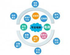 电话回拨软件，外呼回拨系统销售型企业必备软件