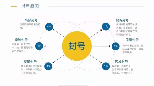 外呼线路资源是什么