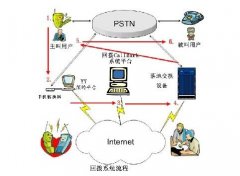 有什么电话软件是可以打电话显示本机号码的？