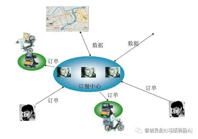 现在做电销的都是用什么电话外呼的？