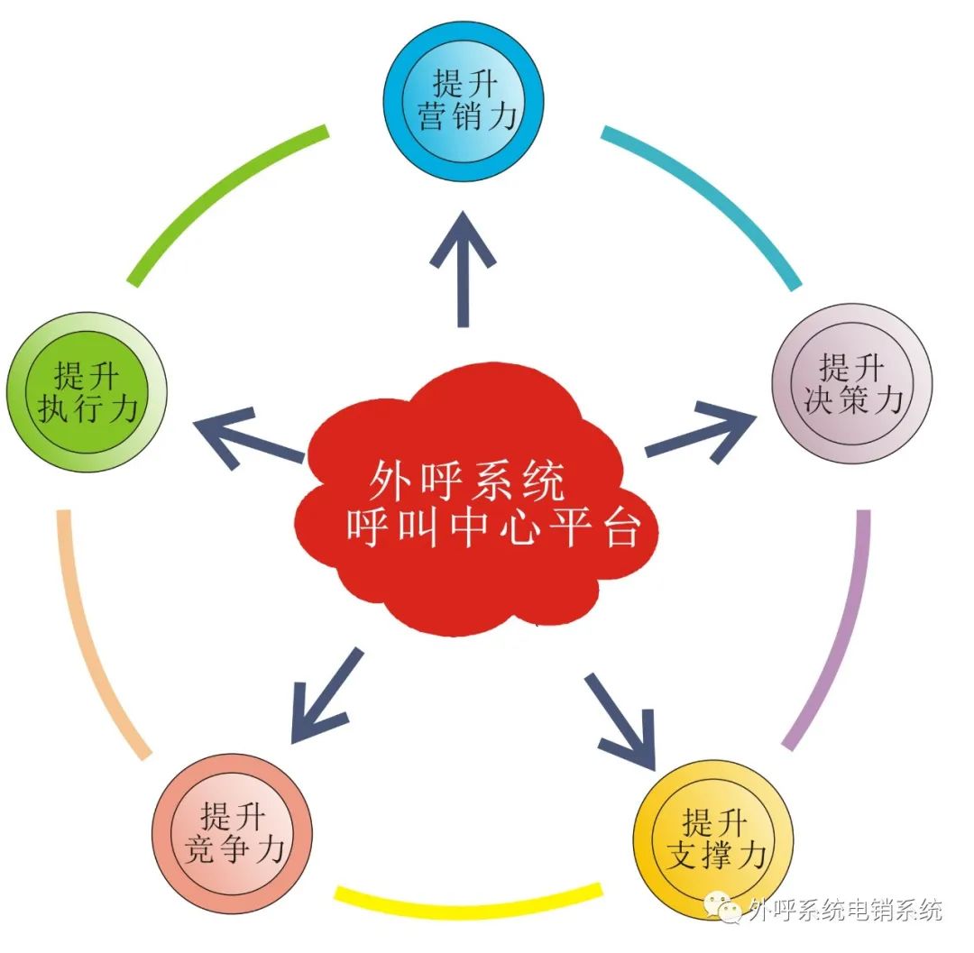 选择电话防封系统时要注意什么？