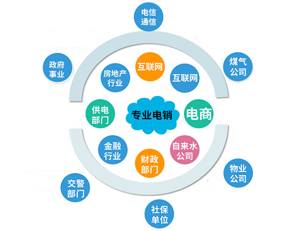 电话外呼防封系统打电话显示的是什么号码？