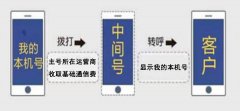 大部分电销企业为什么都在用外呼防封系统？